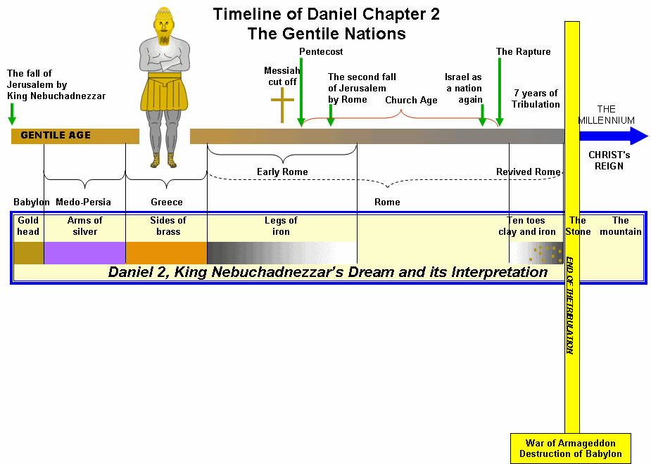 timeline_dan2_in_rev13